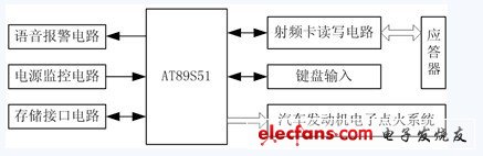 基于RFID的汽车防盗装置设计,第2张 基于RFID的汽车防盗装置设计,第2张