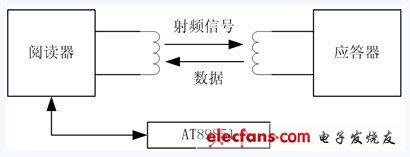 基于RFID的汽车防盗装置设计,第3张 基于RFID的汽车防盗装置设计,第3张