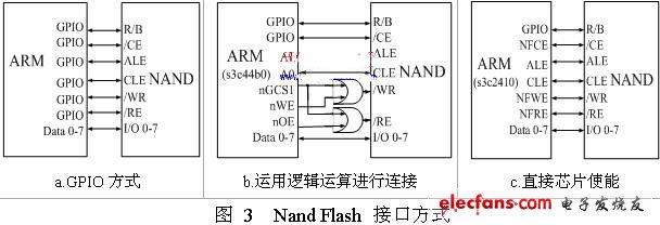 基于ARM的嵌入式最小系统架构研究,第4张