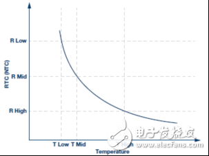 电信系统中的TEC控制器应用,第6张