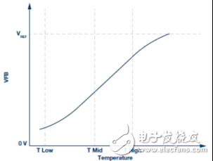 电信系统中的TEC控制器应用,第8张
