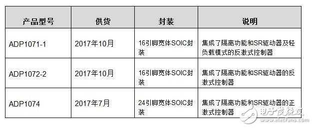 ADI公司推出集成式隔离电源控制器系列,第2张 ADI公司推出集成式隔离电源控制器系列,第2张