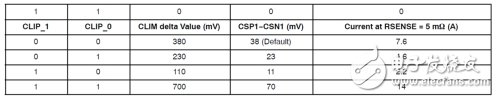 如何为USB Type-C和QC 3.0 选择合适的电源控制器,第3张