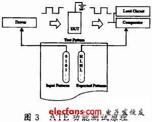 基于电力网通信芯片的量产测试研究,第4张 基于电力网通信芯片的量产测试研究,第4张