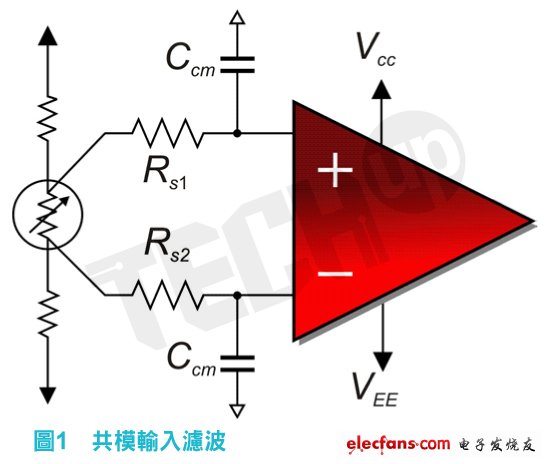 信号链基础知识:缩放滤波器元件改善杂信号衰减,第2张 信号链基础知识:缩放滤波器元件改善杂信号衰减,信号链基础知识:缩放滤波器元件改善杂信号衰减,第2张