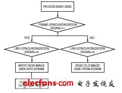 采用RAM处理视频的策略,第4张 采用RAM处理视频的策略,采用RAM处理视频的策略,第4张