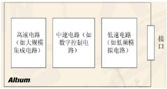 高速设计布局布线有哪些优势,高速设计布局布线有哪些优势,第13张
