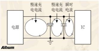 高速设计布局布线有哪些优势,高速设计布局布线有哪些优势,第14张