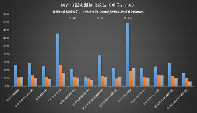 13款电脑电源的测试对比,第8张 13款电脑电源的测试对比,第8张