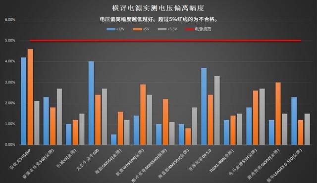 13款电脑电源的测试对比,第4张 13款电脑电源的测试对比,第4张