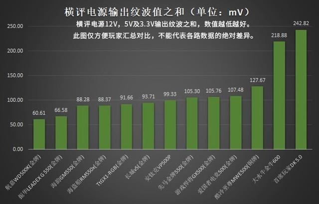 13款电脑电源的测试对比,第9张 13款电脑电源的测试对比,第9张