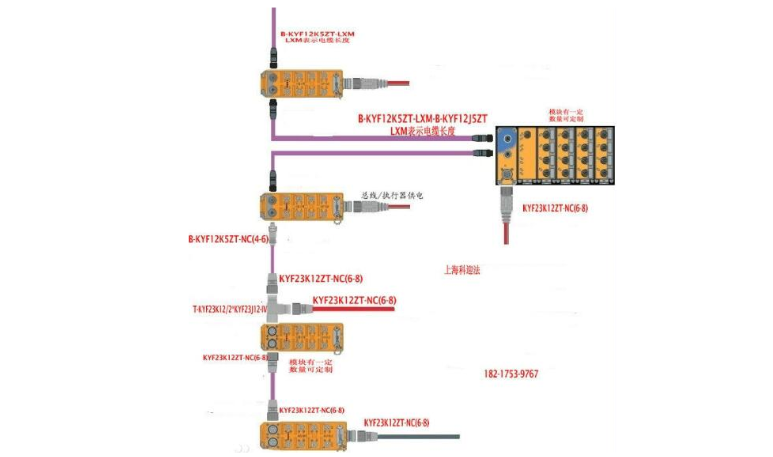 PROFIBUS现场总线技术的介绍和发展说明,第3张