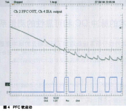 PFC控制器的架构、功能特点及应用分析,第5张