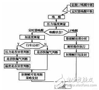 汽车胎压监测传感器系统的组成及工作原理解析,汽车胎压监测传感器系统的组成及工作原理解析,第6张