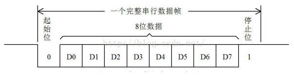 RS232通信接口与USB转串口通信的设计,RS232通信接口与USB转串口通信的设计,第2张