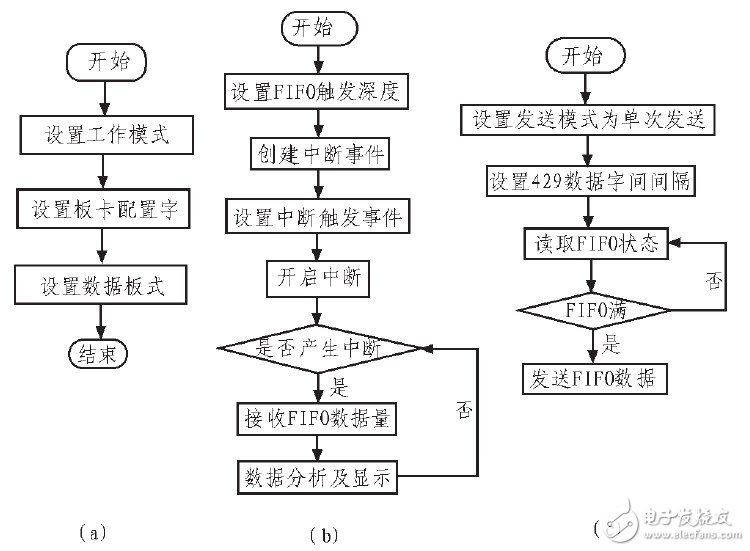 基于AEC429-PCI-22S5接口卡的航空电子系统设计,基于AEC429-PCI-22/S5接口卡的航空电子系统设计,第7张