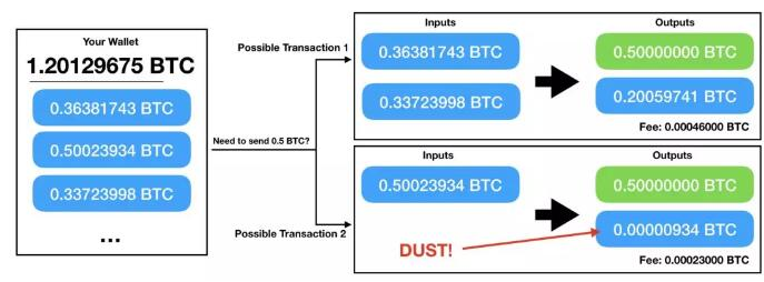 区块链中的灰尘量与热力学问题分析,区块链中的灰尘量与热力学问题分析,第2张