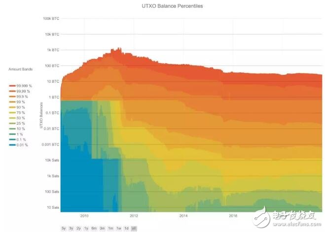 区块链中的灰尘量与热力学问题分析,区块链中的灰尘量与热力学问题分析,第3张