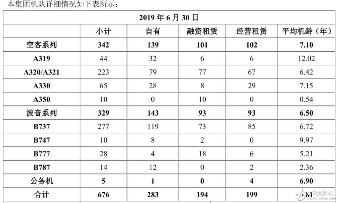国航发布了2019上半年营业报告并计划2020年引进3架ARJ21飞机,国航发布了2019上半年营业报告并计划2020年引进3架ARJ21飞机,第4张