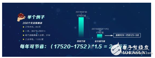 小芯片推动大行业，打通接触器节能升级难关,小芯片推动大行业，打通接触器节能升级难关,第6张