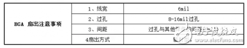 PCB中的常用快捷键和单位换算的方法解析,PCB中的常用快捷键和单位换算的方法解析,第5张