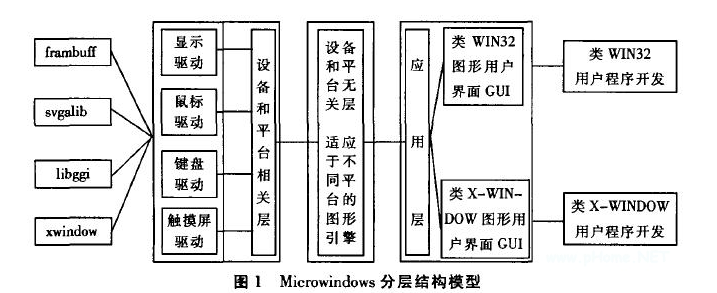 嵌入式Linux轻量级图形应用库应该如何设计,嵌入式Linux轻量级图形应用库应该如何设计,第2张
