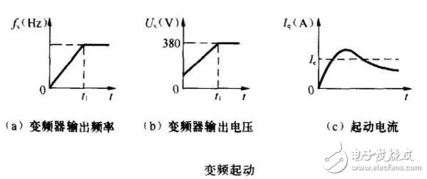 防爆电机的启动方式有哪些,第2张