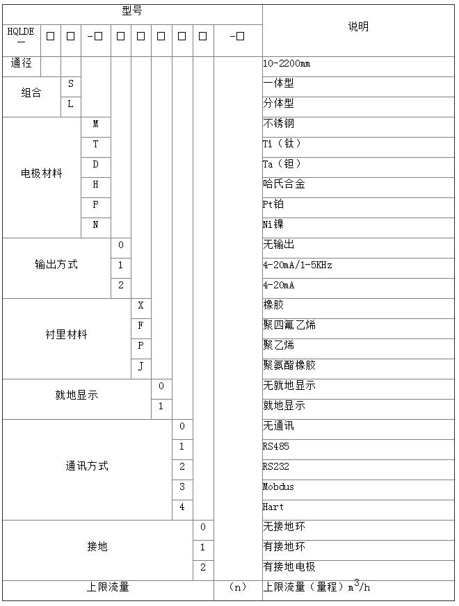 水流量计选型_水流量计的种类,第2张 水流量计选型_水流量计的种类,水流量计选型_水流量计的种类,第2张