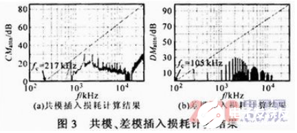 基于EMI滤波器的抑制开关电源传导干扰的方法设计,基于EMI滤波器的抑制开关电源传导干扰的方法设计   ,第4张