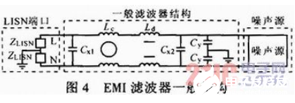 基于EMI滤波器的抑制开关电源传导干扰的方法设计,基于EMI滤波器的抑制开关电源传导干扰的方法设计   ,第5张