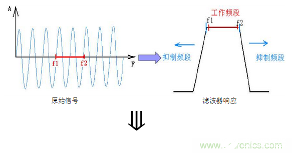 抗干扰滤波器的工作原理解析,第2张 抗干扰滤波器的工作原理解析,o4YBAF4FwOeAKnBcAAEiSrFXlAc337.png,第2张