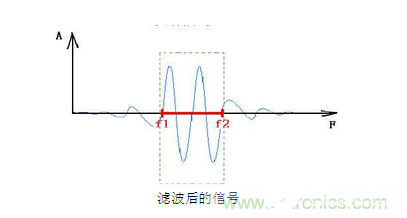 抗干扰滤波器的工作原理解析,第3张 抗干扰滤波器的工作原理解析,o4YBAF4FwOiAVClwAABz-9nHhIw327.png,第3张