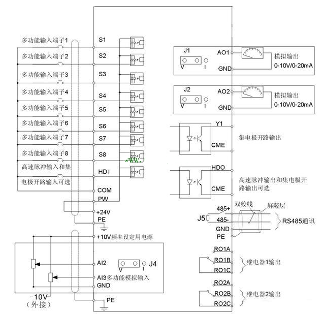变频器的频率为何调不上去?,第2张 变频器的频率为何调不上去?,变频器的频率为何调不上去?,第2张