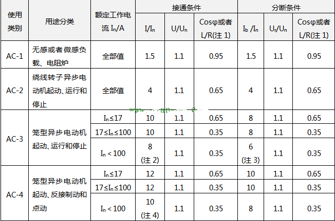 交流接触器的基本技术参数,第3张 交流接触器的基本技术参数,交流接触器的基本技术参数,第3张