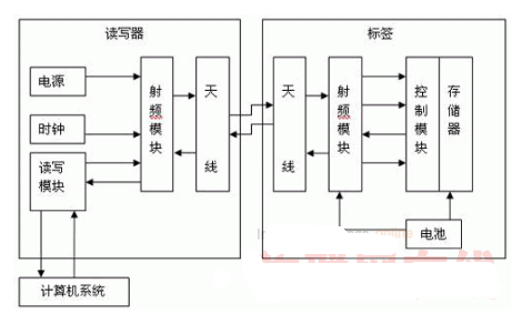 基于RFID技术的智能电网有什么好的地方,基于RFID技术的智能电网有什么好的地方,第2张
