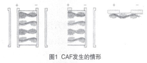 如何提高印制板的可靠性,如何提高印制板的可靠性,第3张