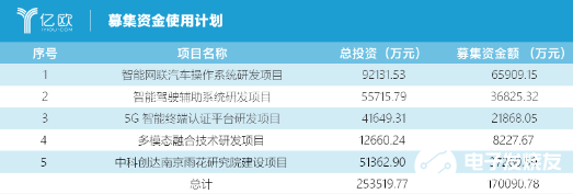 在政策的保驾护航下 智能网联汽车发展驶入了快车道,在政策的保驾护航下 智能网联汽车发展驶入了快车道 ,第2张