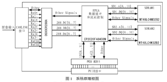 基于PEX8311芯片和FPGA器件实现高速图像数据系统的设计,基于PEX8311芯片和FPGA器件实现高速图像数据系统的设计,第2张