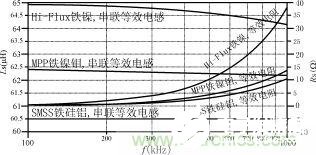 磁粉芯在EMI滤波器电路中的应用解析,第17张 磁粉芯在EMI滤波器电路中的应用解析,磁粉芯在EMI滤波器电路中的应用解析,第17张