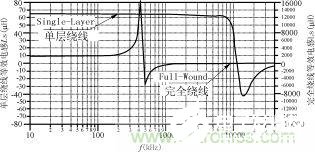 磁粉芯在EMI滤波器电路中的应用解析,第19张 磁粉芯在EMI滤波器电路中的应用解析,磁粉芯在EMI滤波器电路中的应用解析,第19张