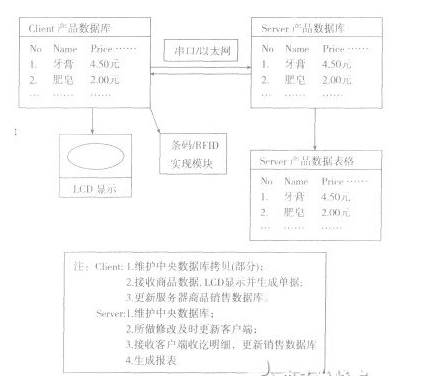 linux系统POS嵌入式数据库如何去构建,AL linux系统POS嵌入式数据库如何去构建,第4张