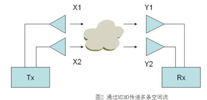 802.11n的关键技术_802.11n怎么使用,802.11n的关键技术_,第3张