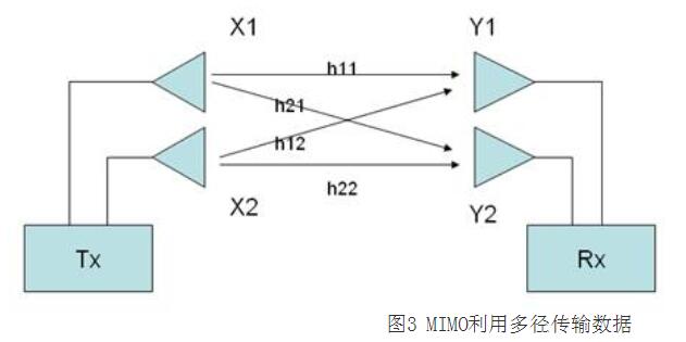 802.11n的关键技术_802.11n怎么使用,802.11n的关键技术_,第4张