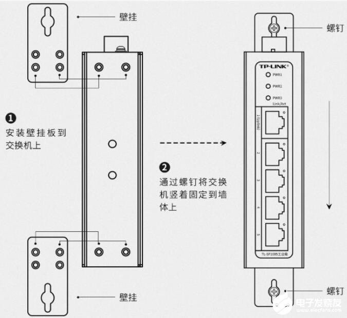 工业交换机的安装方式_工业交换机的安装注意事项,第2张