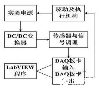 基于LabVIEW软件平台实现增量型PID控制器的设计与应用研究,第16张