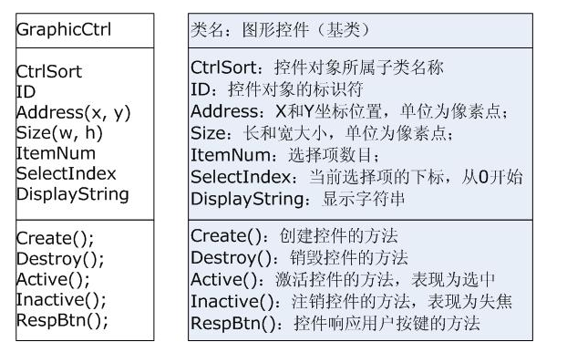 轻量级嵌入式GUI高级功能实现,第2张
