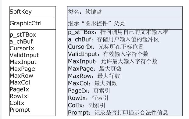 轻量级嵌入式GUI高级功能实现,第11张
