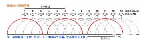 无线WiFi覆盖的基础知识,第2张 无线WiFi覆盖的基础知识,第2张