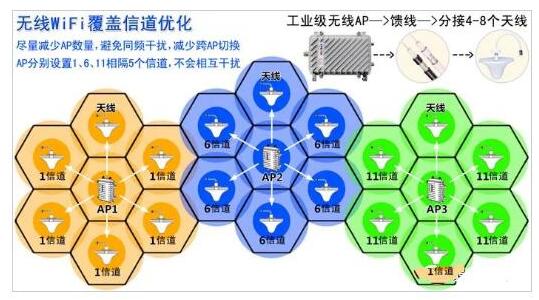 无线WiFi覆盖的基础知识,第4张 无线WiFi覆盖的基础知识,第4张
