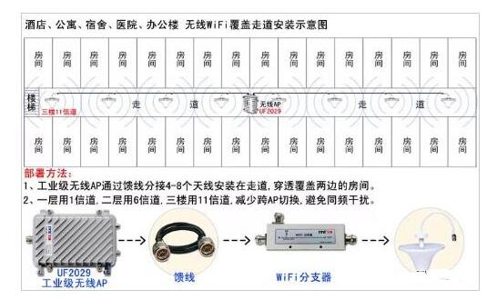 无线WiFi覆盖的基础知识,第7张 无线WiFi覆盖的基础知识,第7张